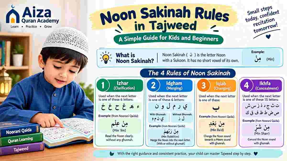 Noon Sakinah Rules in Tajweed: A Simple Guide for Kids and Beginners